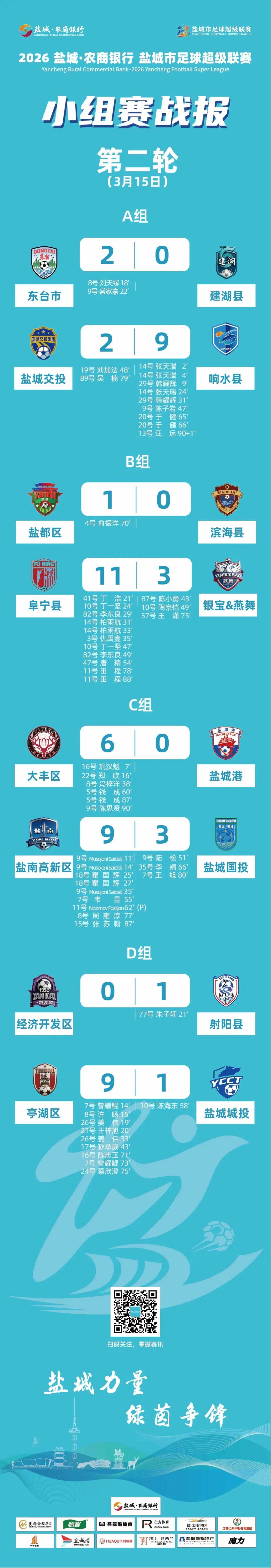 开云Kaiyun官网入口-盐城足球超级联赛最新积分榜射手榜(截至3月15日)